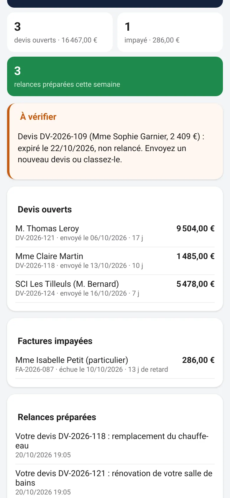 Récapitulatif de la semaine : un devis expiré à vérifier, 3 devis ouverts, une facture impayée de 286 € avec 13 jours de retard, relances préparées.